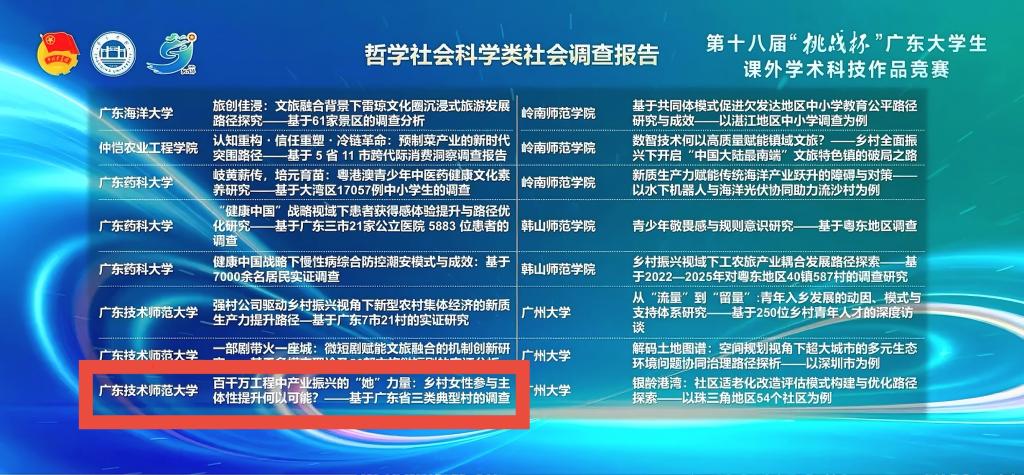 喜讯——管理学院在第十八届“挑战杯”省决赛中...